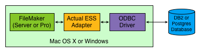 Actual ESS Adapter diagram